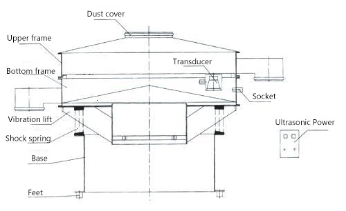 Tfzd Animal Food Chicken Feed Pellet Sifting Machine Animal Feed Screening Machine Poultry Feeds Pelletizer Sieving Machine